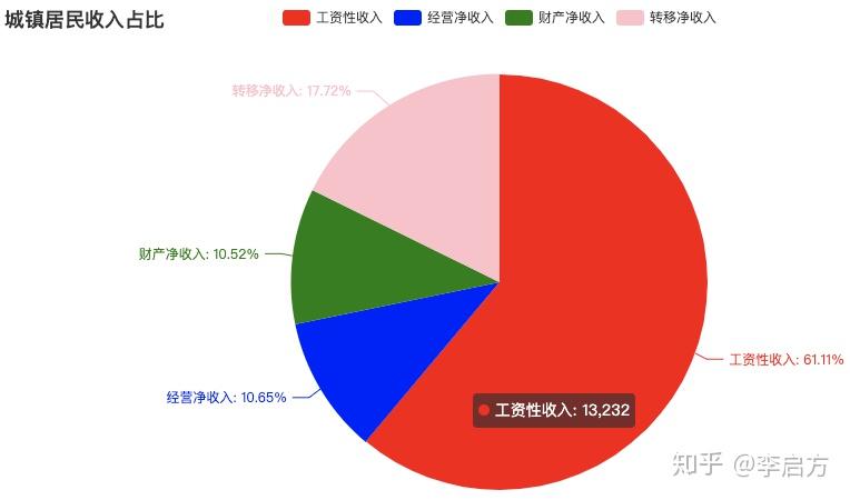 高薪职位排行榜_高薪职业排行榜_高薪职业排行榜2020