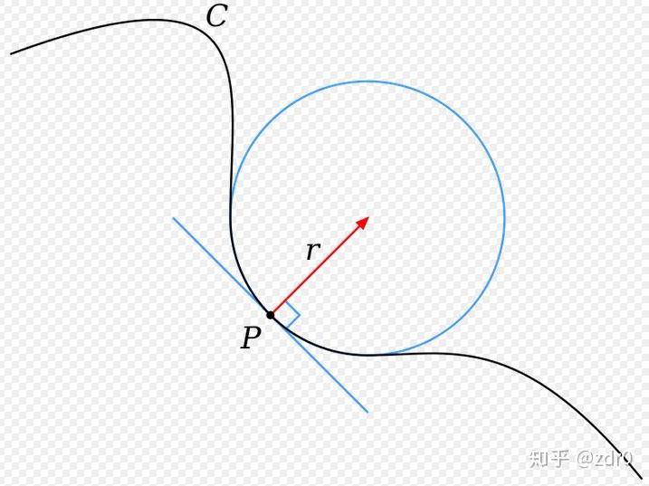 什么是曲率？什么又是挠率？ - 知乎
