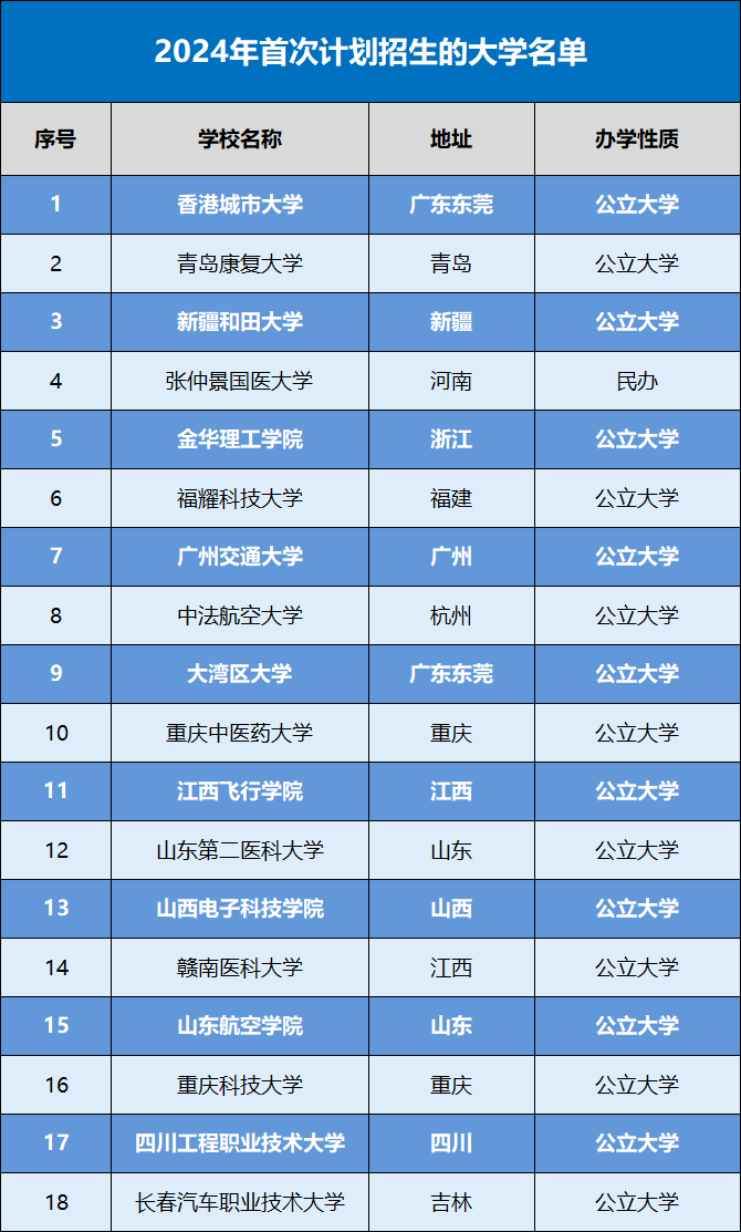 三本大学排名理科_理科类大学排名_理科本科学校排名