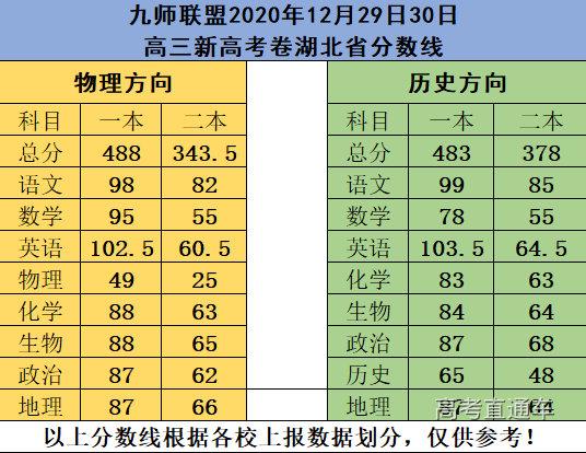 吧省联考成绩_联考省份_八省联考成绩