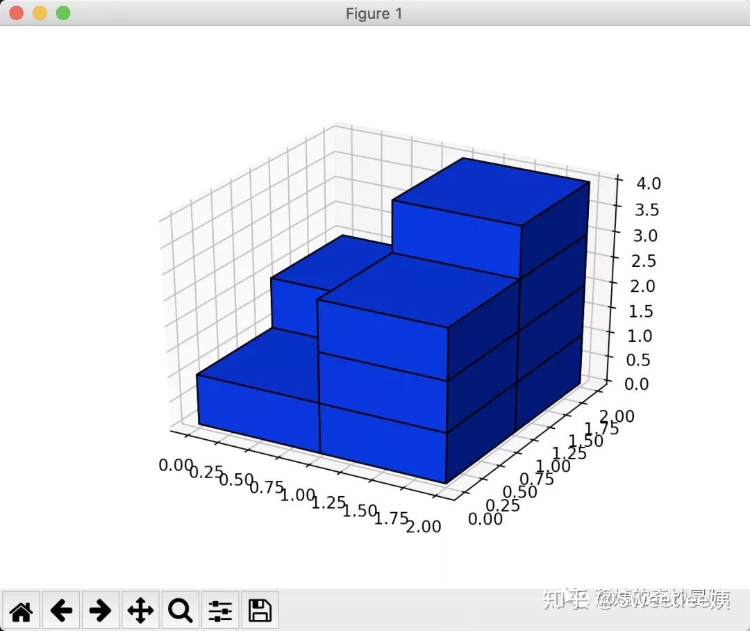 【leetcode每日打卡】三维形体的表面积 - 知乎