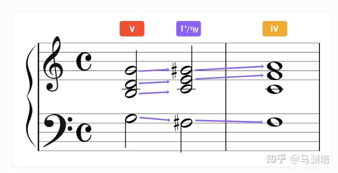 和弦杂谈史上最全blackadder和弦简介