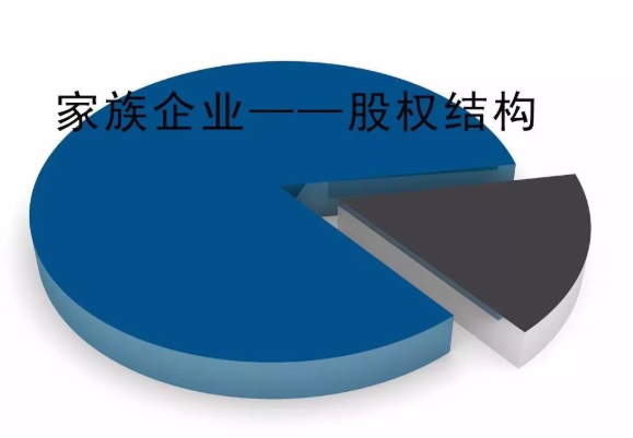 家族企業股權結構優化思考與建議