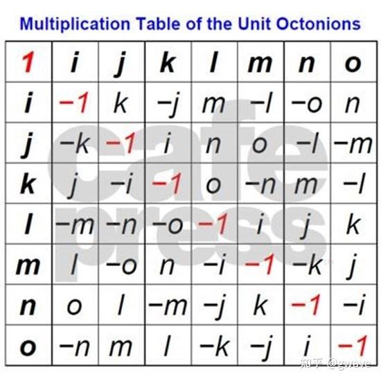 数的开疆拓土：虚数不虚 知乎