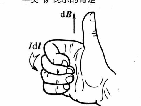 有没有物理专业用的表情包?2  个内容