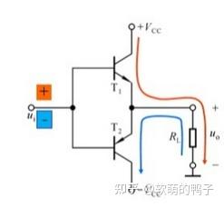 芯片ATE测试学习（实时更新） - 知乎