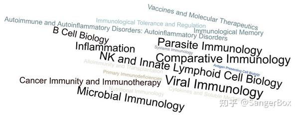  1 Frontiers In Immunology 