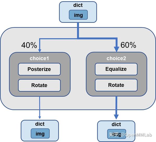 MMCV 全新升级，新增超全数据变换功能，还有两大变化 知乎