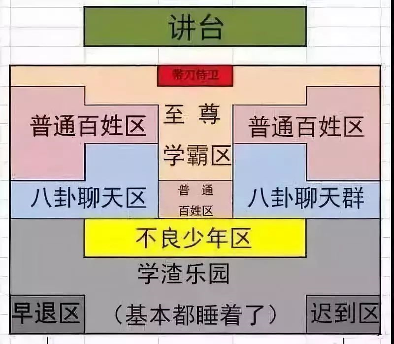大学教室座位“潜规则”公开,哪个位置最抢手? - 知乎