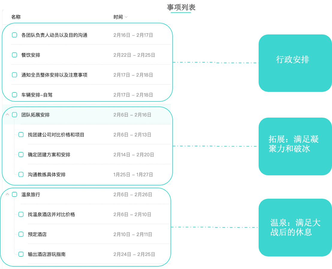 人人都可以用的飛項項目管理工具用5分鐘告訴你如何做好活動策劃