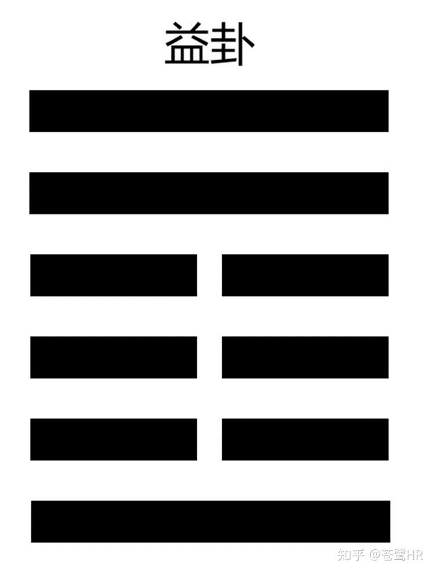易经六十四卦42-益卦 - 知乎
