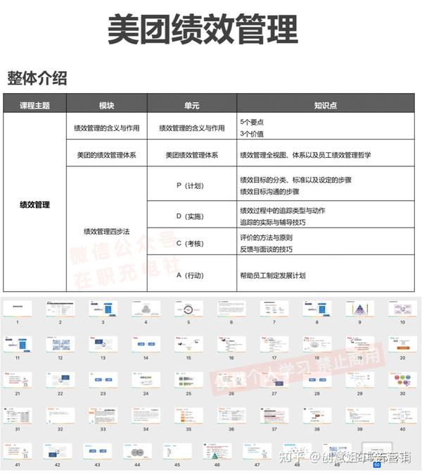 高管私藏——企业营销管理综合思维能力（80份） - 知乎