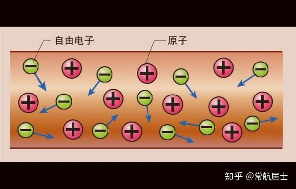 带自由电子的金属 - 知乎