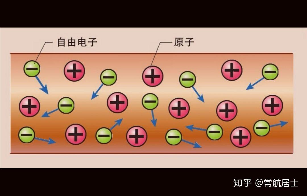 金属中的自由电子图片