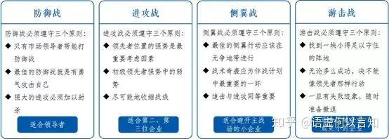 攻擊自己強大的進攻必須加以封殺進攻戰(適合第2-3名企業)三大原則