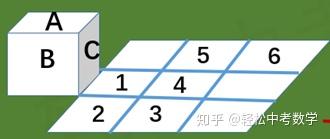 什么是正方体的对面 v2-ee70ff52d55e4fa0dc3920a17da68b7b_b.jpg