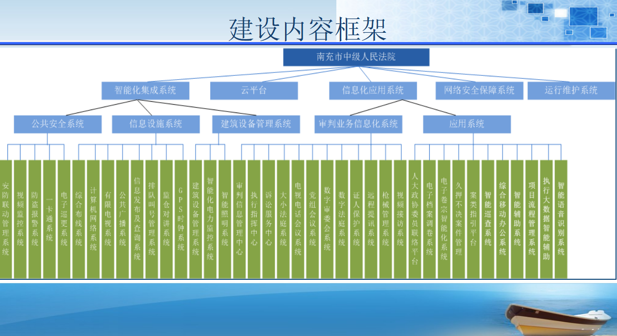 弱電設計法院辦公樓智能化規劃設計方案96頁