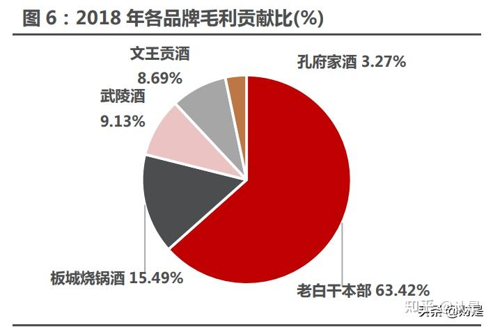老白干酒研究报告改革蓄力酒业集团能否扬帆