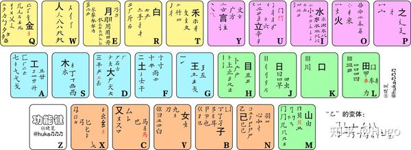 【五笔输入法(三)】一文厘清五笔打字拆字疑难杂症 - 知乎
