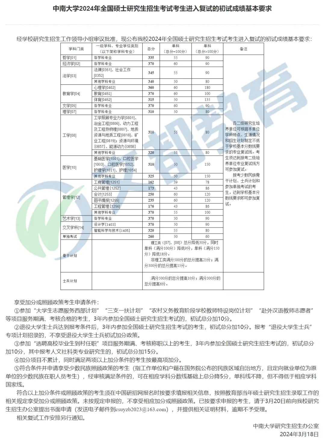 44-暨南大学45-广州中医药大学临床医学,基础医学等专业的考生可以