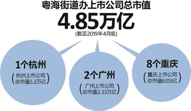 深圳各个街道办gdp_深圳各个街道划分图