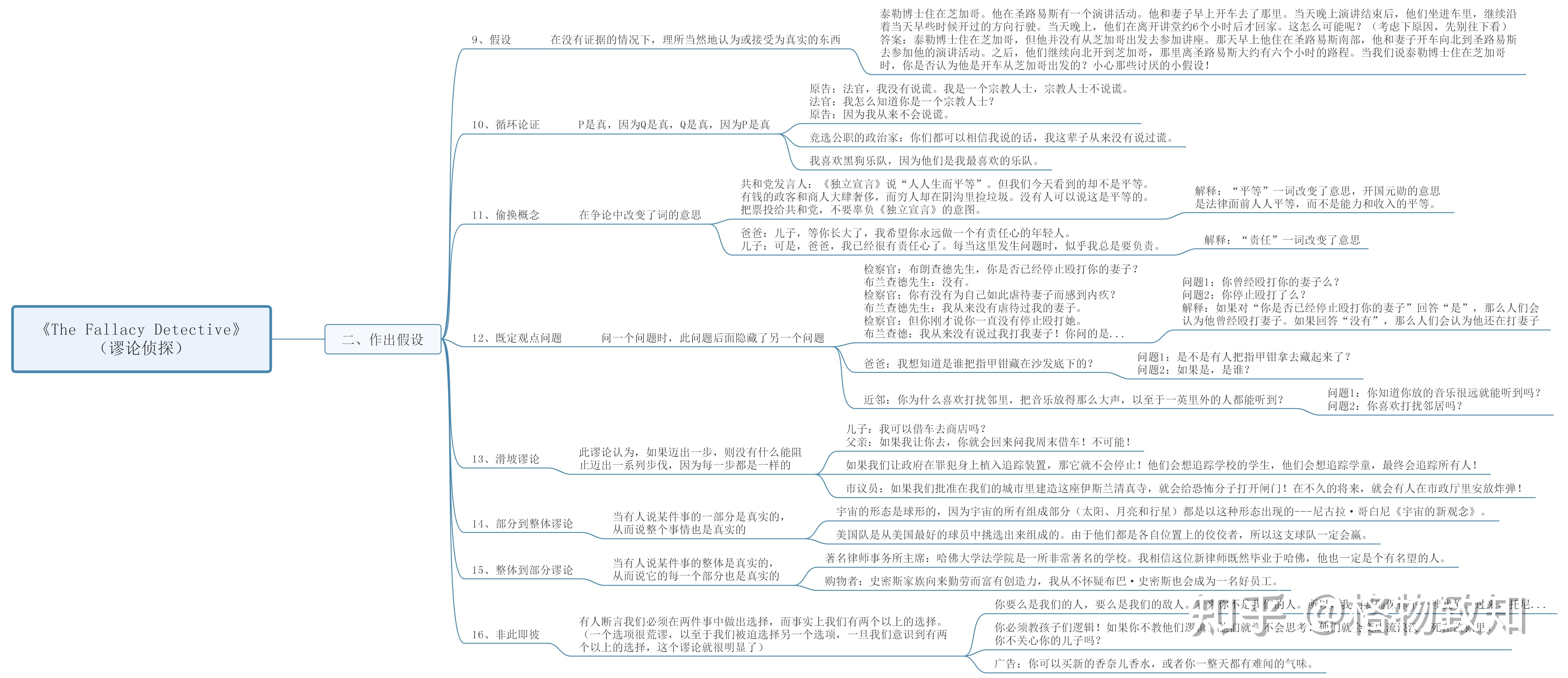 《The Fallacy Detective》(中文名:谬论侦探)-逻辑学读物 - 知乎