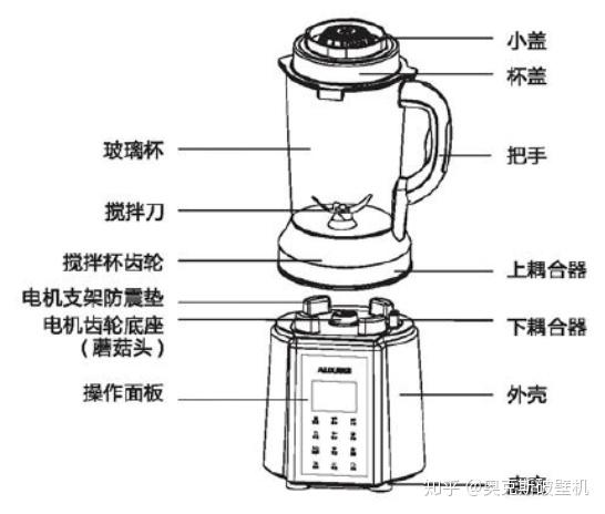 手持料理机拆解图解图片