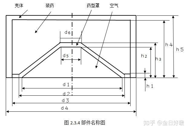 聚能装药战斗部威力分析