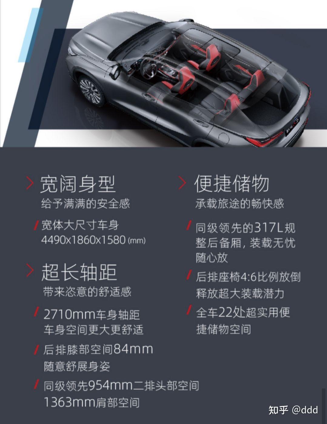 长安欧尚x5真的那么受欢迎吗