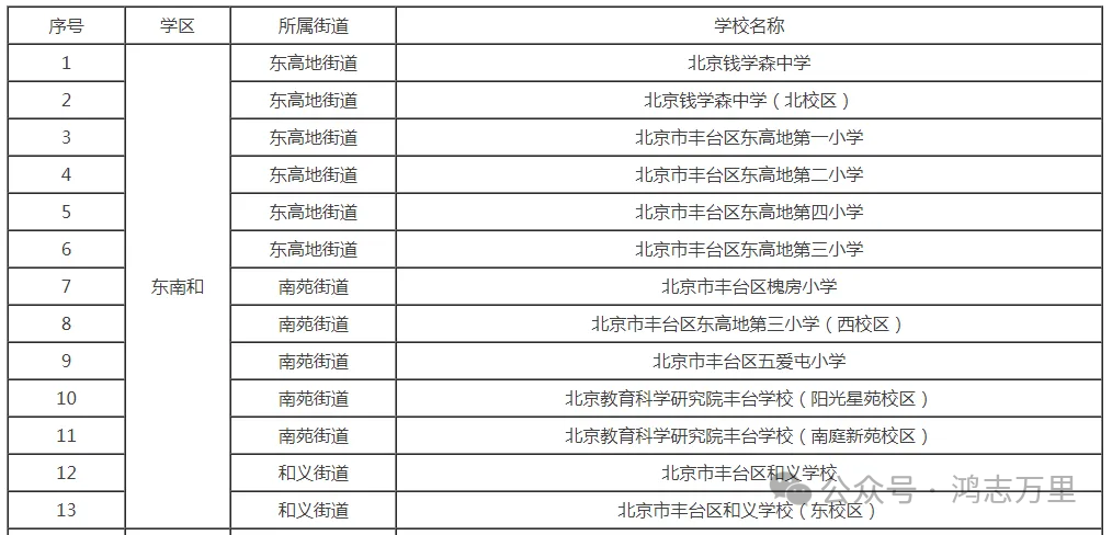 丰台区2024年学区划分表