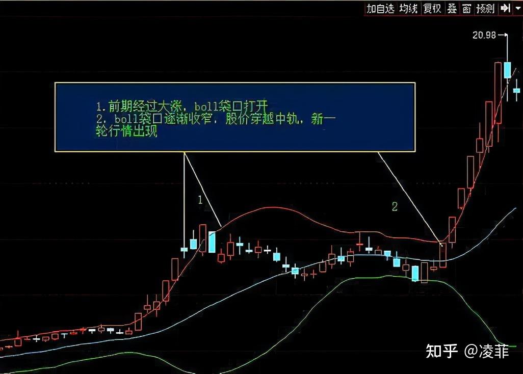 主升浪牛股起爆点图解图片