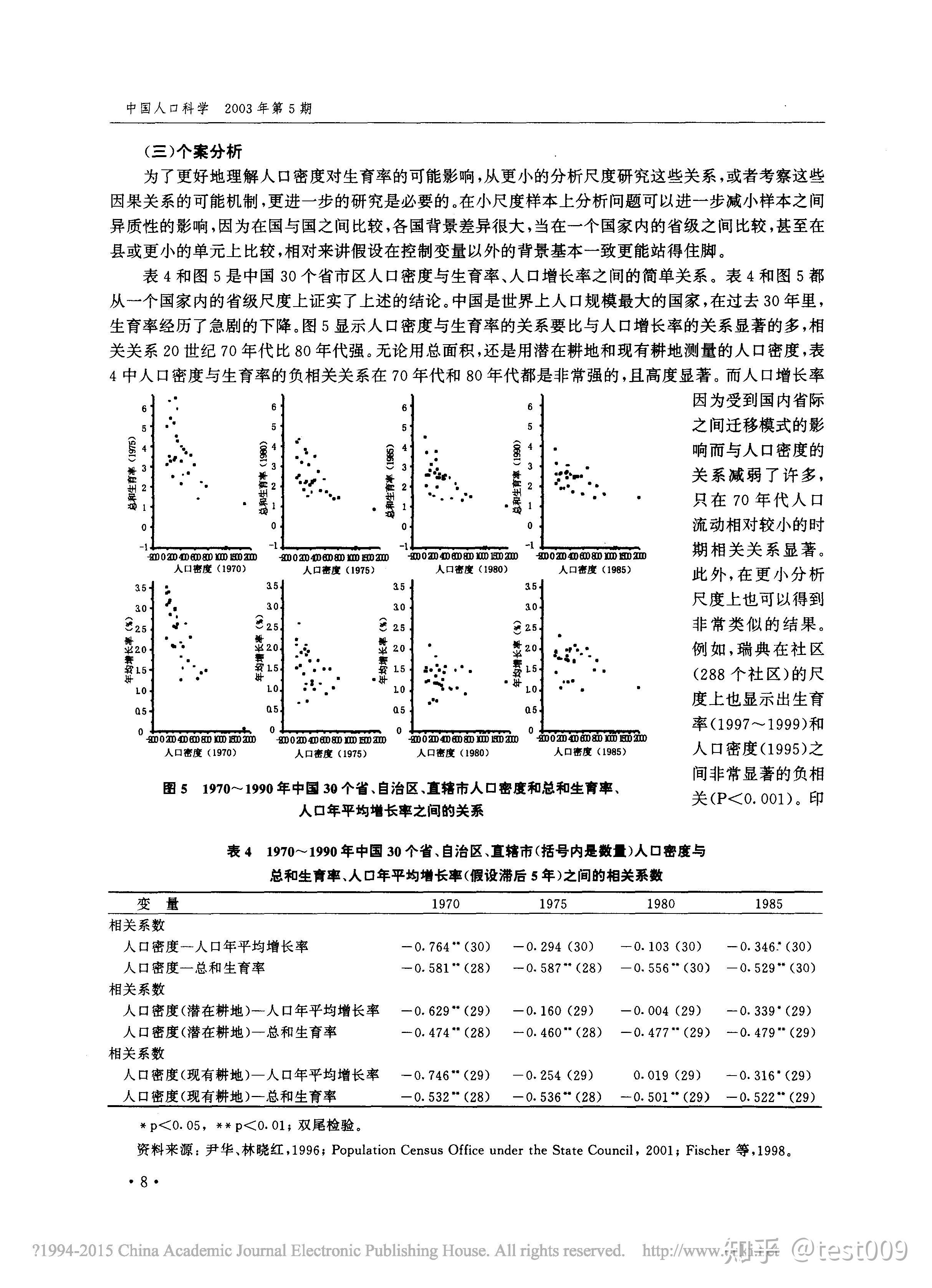 人口增长率越高越好_中国人口增长率变化图(3)