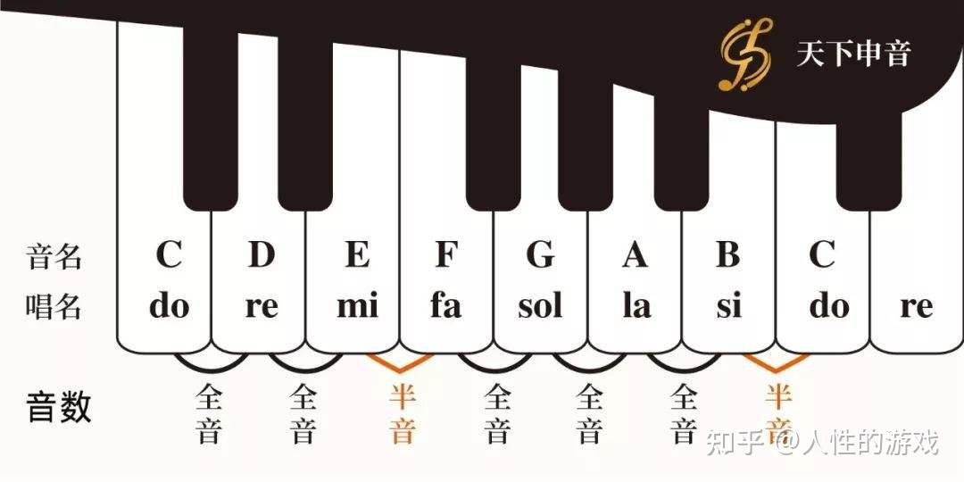 音数音程音程的级数音程的音数大三度小三度