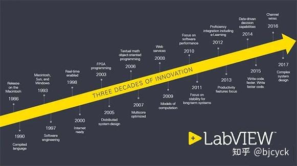 Labview 40 Years LabVIEW将 VI 升级到较新的版本和恢复为先前版本 - 知乎