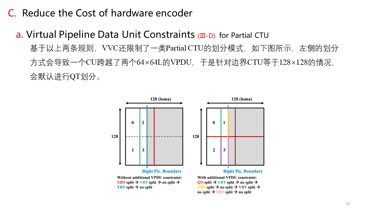 VVC系列（五）Block Partitioning Structure in VVC Standard 知乎
