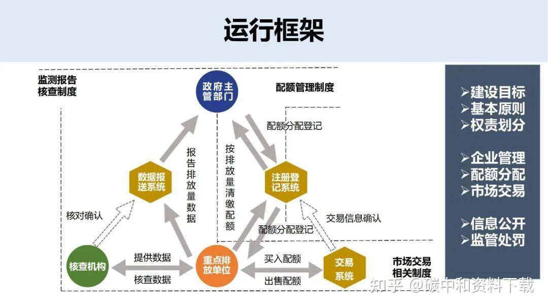 碳交易图解图片