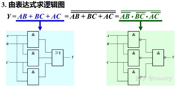 9.2逻辑函数表达式->其他形式