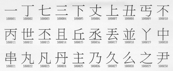 關於傳承字形的謬說與事實 知乎