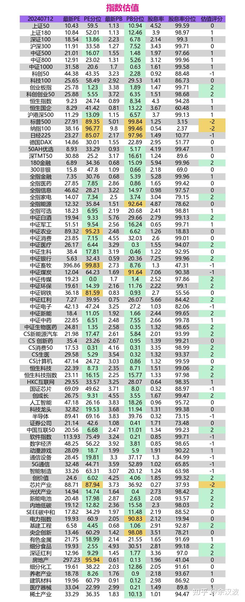 a股有哪些指数图片