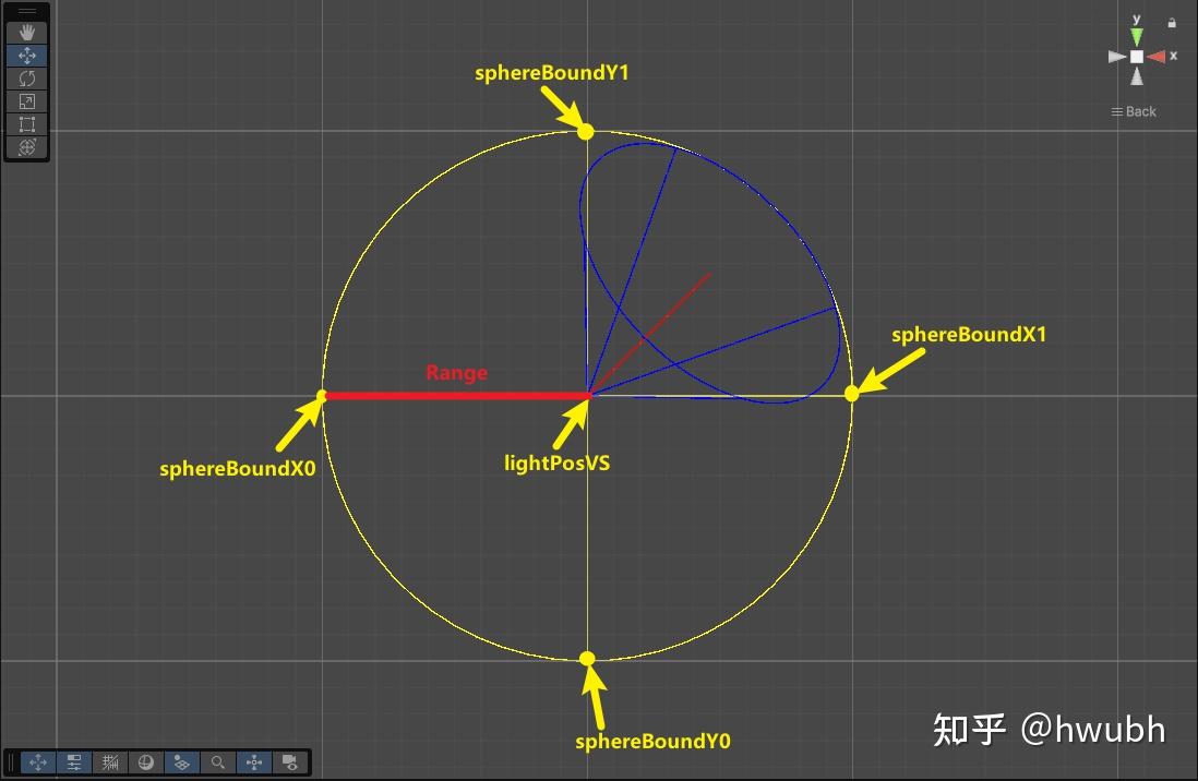 Unity Linear Vs. Deferred Unity学习笔记--Deferred+ Rendering (URP中Deferred渲染与Deferred+渲染的对比) - 知乎
