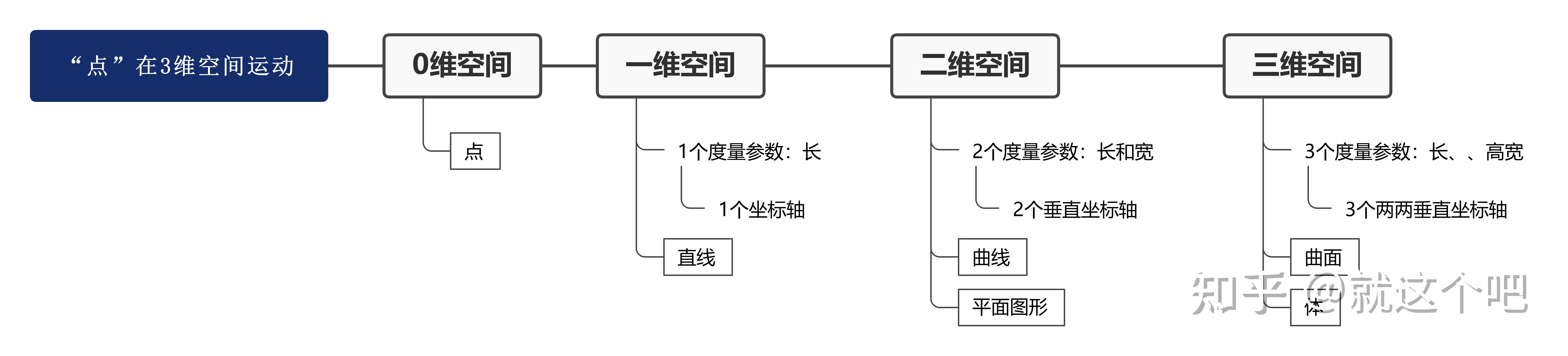 数的关系空间和图形知识点概述图形的演进1小学阶段老师可能会泛泛地