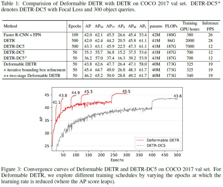 DETR系列大盘点|端到端Transformer目标检测算法汇总 - 知乎