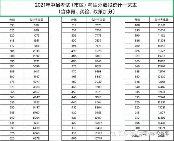 中专技校机械制图试卷_中专技校分数线_中专技校开学新感想 作文300字