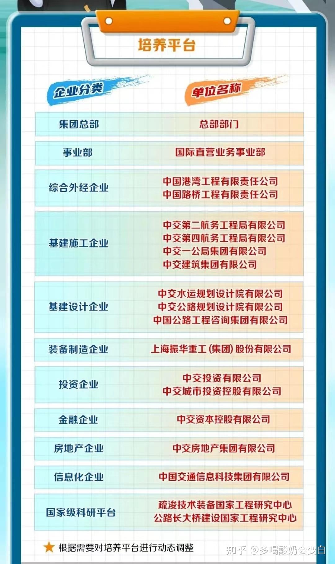 中交系统组织架构分析与就业指南 - 知乎