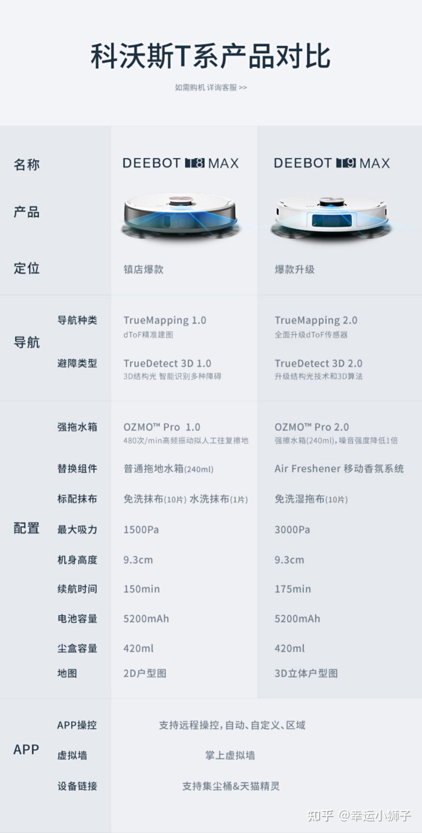 科沃斯u2power参数图片