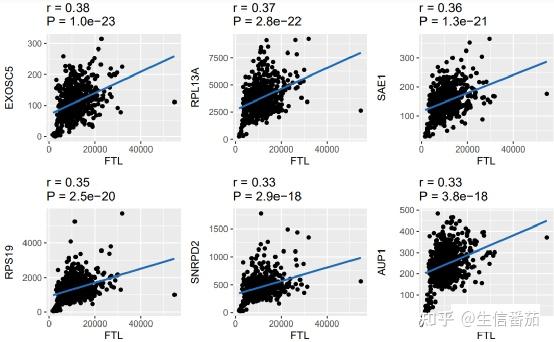 如何理解皮尔逊相关系数Pearson Correlation Coefficient
