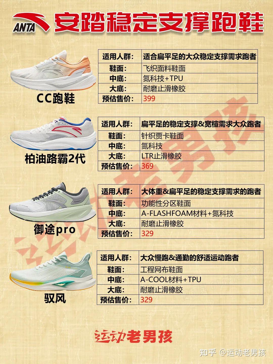 安踏跑鞋矩阵2024|他站起来!国货之光