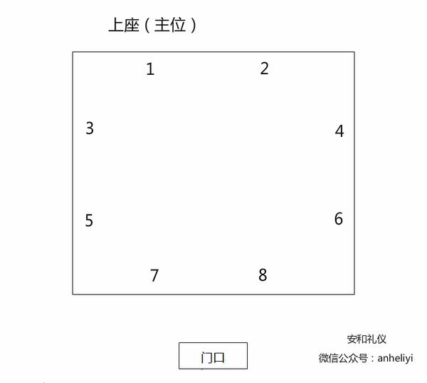 中餐的座次禮儀圓桌方桌有轉盤時的座位安排