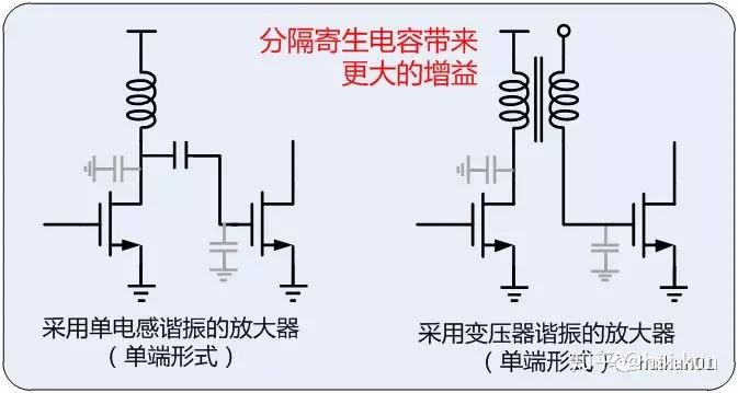 2,片上变压器谐振腔