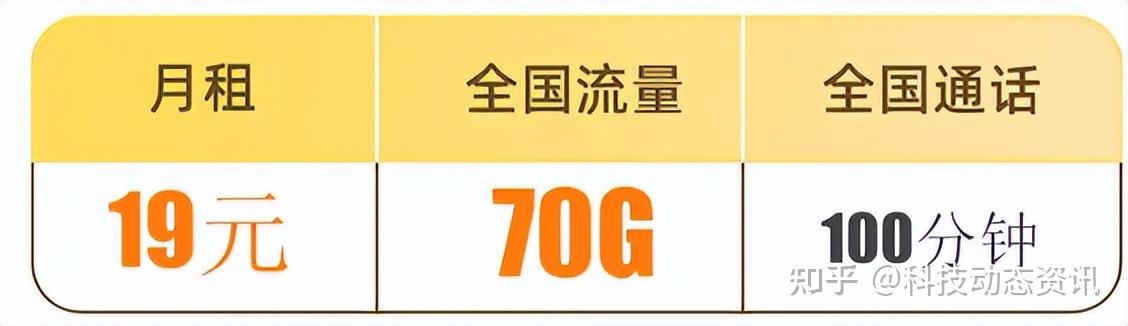 中国移动19元月租,70G全国流量+100分通话,网友直呼太划算 - 知乎